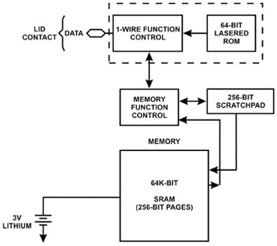 Функциональная схема ключа iButton DS1996 Dallas Touch Memory